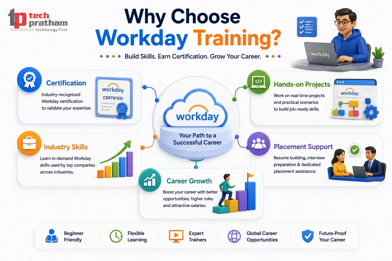 Why Choose Workday Training and Placement Programs?